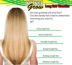 Intense Grow Hair Vitamins Hair Length Chart And Discount