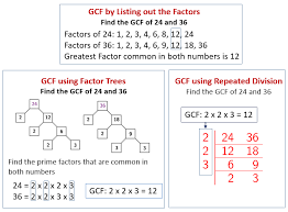 Prime factors of 72 are 2, 3. Greatest Common Factor Video Lessons Examples And Solutions