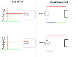 Those of such an alignment either disregard any commitment to good, evil, law and chaos, or believe a balance is needed between these forces in the world. Why Is Main S Neutral Tied To Earth Electrical Engineering Stack Exchange