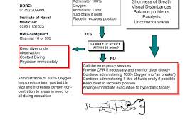 Neuro Test Steps For Conducting Neurological Examinations