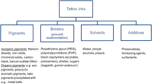 Am i at risk of getting cancer even though i am considered a healthy individual? Safety Of Tattoos And Permanent Make Up A Regulatory View Springerlink