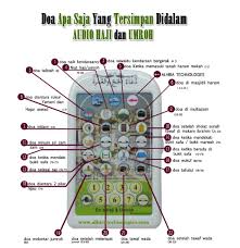 Image result for doa haji bahasa indonesia