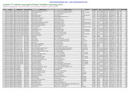 Senarai sekolah menengah negeri sembilan. Http Myschoolchildren Com Allfiles Smnsr2012 Senarai Sm Di N9 2012 Pdf