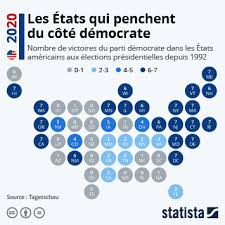 Graphique Les Etats Qui Penchent Du Cote Democrate Statista