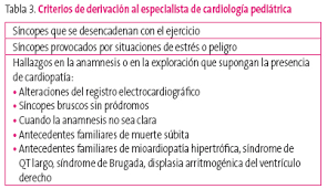 The purpose of the study are: Fapap Sincope En La Infancia