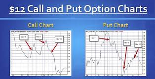 Just like with covered calls, the best time to sell covered puts can be either at the same time a short equity position is established (called a sell/write), or once the short equity position has already begun to move in your favor. Delta And Declining Stocks Comparing Covered Call Writing And Put Selling The Blue Collar Investor