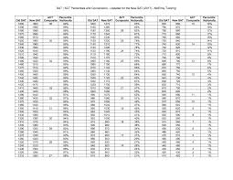 78 Rare September 2019 Lsat Curve