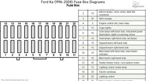 Fuse box diagram a fuse box is easy to access, but would you know how to identify the fuses in your ford mustang's fuse box? Ford Ka Fuse Box Diagram 2000 Wiring Diagram Direct Rush Stereotype Rush Stereotype Siciliabeb It