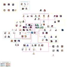 relationship chart re gakkou qyens in vincix world anvil