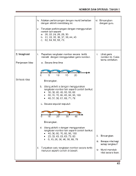 Modul matematika bangun datar segi empat oleh :dian nafisa smp / mts kelas vii semester 2 1 modul matematika vii modul ini disusun untuk memenuhi kebutuhan siswa dalam pembelajaran matematika secara mudah, terstruktur dan mandiri. Modul Pengajaran Matematik Tahun 1 Belajar Guru Garis