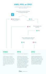 It's the reason why people save, scrimp and budget their money. Plan Network Types Explained Hmos Ppos Epos And Poss Stride Blog