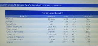 See 6 authoritative translations of localidad in english with example sentences, phrases and audio pronunciations. Que Municipio De La Provincia Ha Sido La Quinta Localidad Con Mas Calor Este Jueves