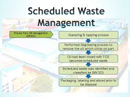 Environment quality (scheduled waste) regulation 2005. Environment Hung Kee Hong Electronics Metal M Sdn Bhd