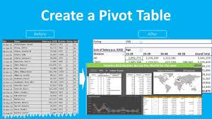 how to create a pivot table in excel pivot table excel