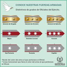 Es el rango militar más alto de los oficiales superiores de los ejércitos. Con Ministerio De Defensa Estado Plurinacional De Bolivia Facebook