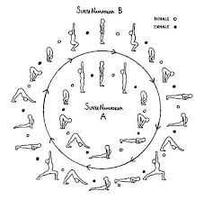 Five Yoga Poses To Warm Us Up As We Prepare For Spring Ashtanga Yoga Yoga Fitness Surya Namaskara