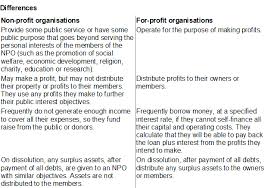 Nonprofit organizations are formed in order to conduct activities and transactions for purposes other than shareholder financial gain, while at the same time providing the same asset protections and limited liabilities of a standard corporation. The Similarities And Differences Between Non Profit Npo And For Profit Organisations And The Legal Requirements For A Npo Fincor