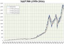 s p 500 index wikipedia