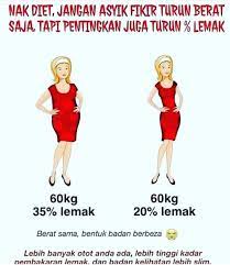 Berat Sama Kenapa Dia Kurus Aku Gemuk Adoiii Lah Haiii Nak Diet Kena Ambil Kira Juga Lemak Turun Berat Tapi Lemak Naik Ba Movie Posters Movies