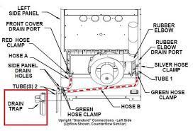 Apr 23, 2021 · knowing where the unit's drain pans are located allows you to perform the necessary air conditioner maintenance that is needed to keep the air conditioner operating properly. Goodman Gch95 Furnace Condensation And Or Drainage Issue Doityourself Com Community Forums