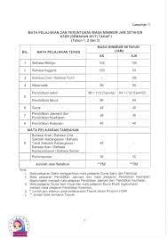 Surat pekeliling ikhtisas kokurikulum by jamaludin mohamad. Facebook