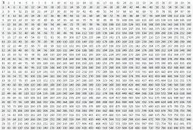 Multiplication Tables From 1 To 30 Table Power Tablet In