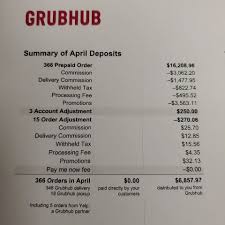Then get your next meal delivered for free with this grubhub coupon! Grubhubpromocode Hashtag On Twitter