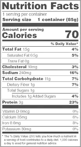 Federal Register Revision Of The Nutrition Facts Labels