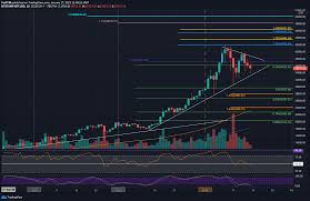 Bitcoin price grew significantly within a short period of time making the btc/usd pair quite popular among active traders and investors. Bitcoin Price Analysis Btc Correction Is Not Over Yet 30k Before 40k Laptrinhx