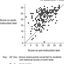 Check spelling or type a new query. Pdf Evaluating Two Approaches To Helping College Students Understand Evolutionary Trees Through Diagramming Tasks