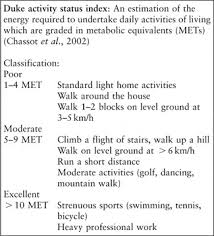 Image result for Duke Activity Status Index