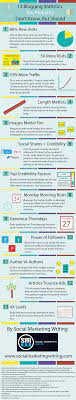 13 Blogging Statistics You Probably Don't Know, But Should [Infographic]