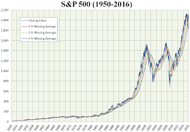 S P 500 Index Wikipedia