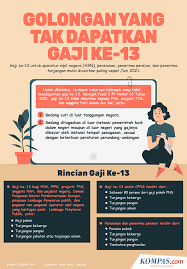 Infografik Golongan Yang Tak Dapat Gaji Ke 13