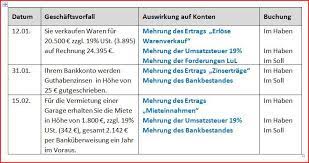 Jetzt documentary business specialist (m/w/d) trade finance services am standort frankfurt werden. Ertrage Und Ertragskonten Buchfuhren Lernen