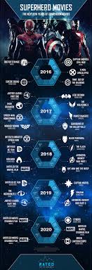 With so much buzz around the avengers finale, many are wondering: Top Most Awaited Superhero Movies In The Nearest Future