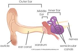 Military Disability Ratings For Ear Conditions