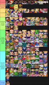 Check spelling or type a new query. Dragon Ball Z Budokai Tenkaichi 3 Characters List