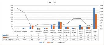 Crime Rates In Grand County Saw Increase In 2017 Skyhinews Com