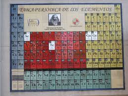 Tabla Periodica De Azulejo Universidad De Jaen Tabla Periodica Tabla Periodica De Los Elementos Ciencias Experimentales