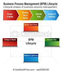 business process management lifecycle bpm chart