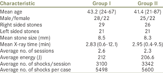We had fun naming our group, stone table, which comes from the lion, the witch. Patients And Stone Characteristics In The Study Groups Download Table