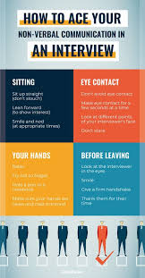 Your Resume Defines Your Career Get The Best Job Offer With A Professional Resume Written By A Career Job Interview Tips Job Interview Job Interview Advice