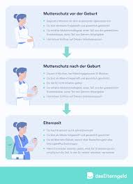 Welche elterngeldstelle für sie zuständig ist, finden sie unter beratung vor ort. Mutterschaftsgeld Und Elterngeld So Funktioniert Die Kombi