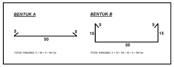 Mengingat pentingnya bagian bangunan ini maka perlu direncanakan dan dilaksanakan. Cara Menghitung Kebutuhan Baja Tulangan Kumpul Engineer