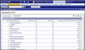 Select a team all teams arsenal aston villa brighton burnley chelsea crystal palace everton fulham leeds united leicester city liverpool manchester city manchester united newcastle united sheffield united southampton tottenham hotspur west. Create Your Own Industry Specific League Tables Datapoints A Blog From The Lippincott Library Of The Wharton School Of Business