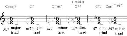 Learn How To Read Guitar Chord Chart Symbols