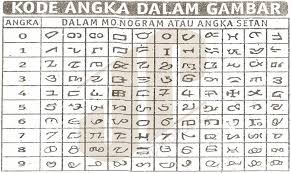 Rumus perhitungan 4d jowo pools 94 Gambar Angka Setan Togel Gratis Gambar Hantu