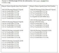 Ford Mustang Speedometer Gear Chart Ford Truck