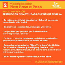 El día está en la séptima semana del calendario y es el día número 122 en el 2021. Tambien Te Mareaste Con Los Cambios Al Plan Paso A Paso Preguntas Y Respuestas Para Saber Cuando Sacar Permisos Para Que Y Que No Puedes Hacer Duna 89 7 Duna 89 7